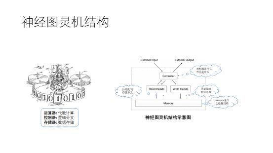 2,神经图灵机transformer模型把注意力机制用到了极致.