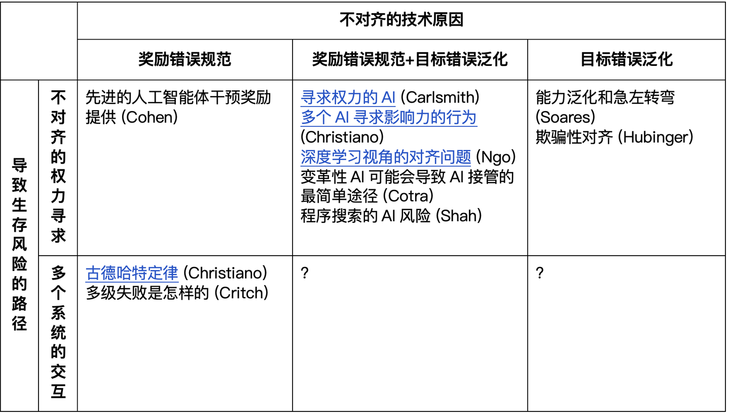 人机对齐概述｜13. 人机对齐问题的核心概念- 知乎