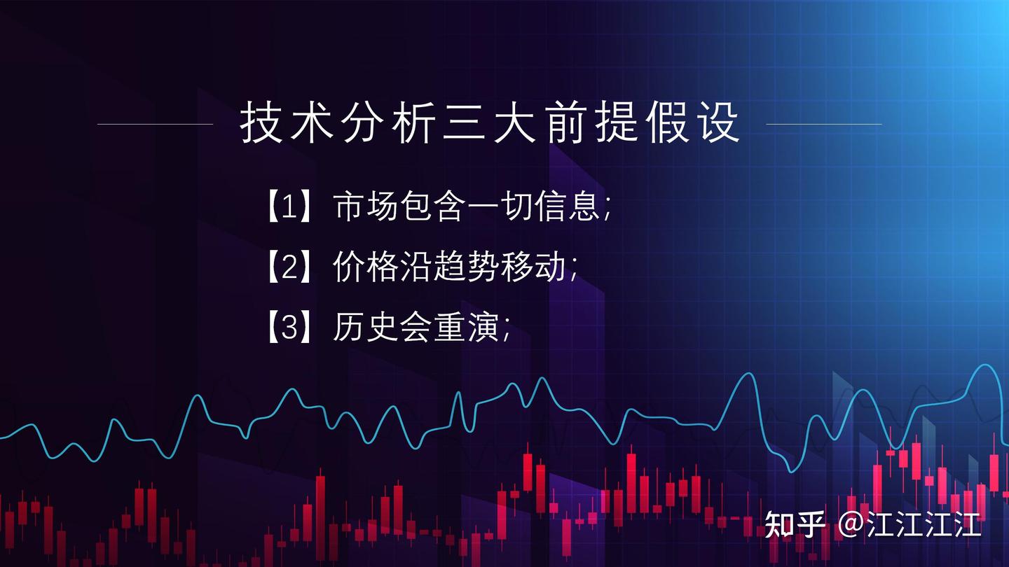 技术指标在大盘下跌的时候为什么会失效？ - 知乎