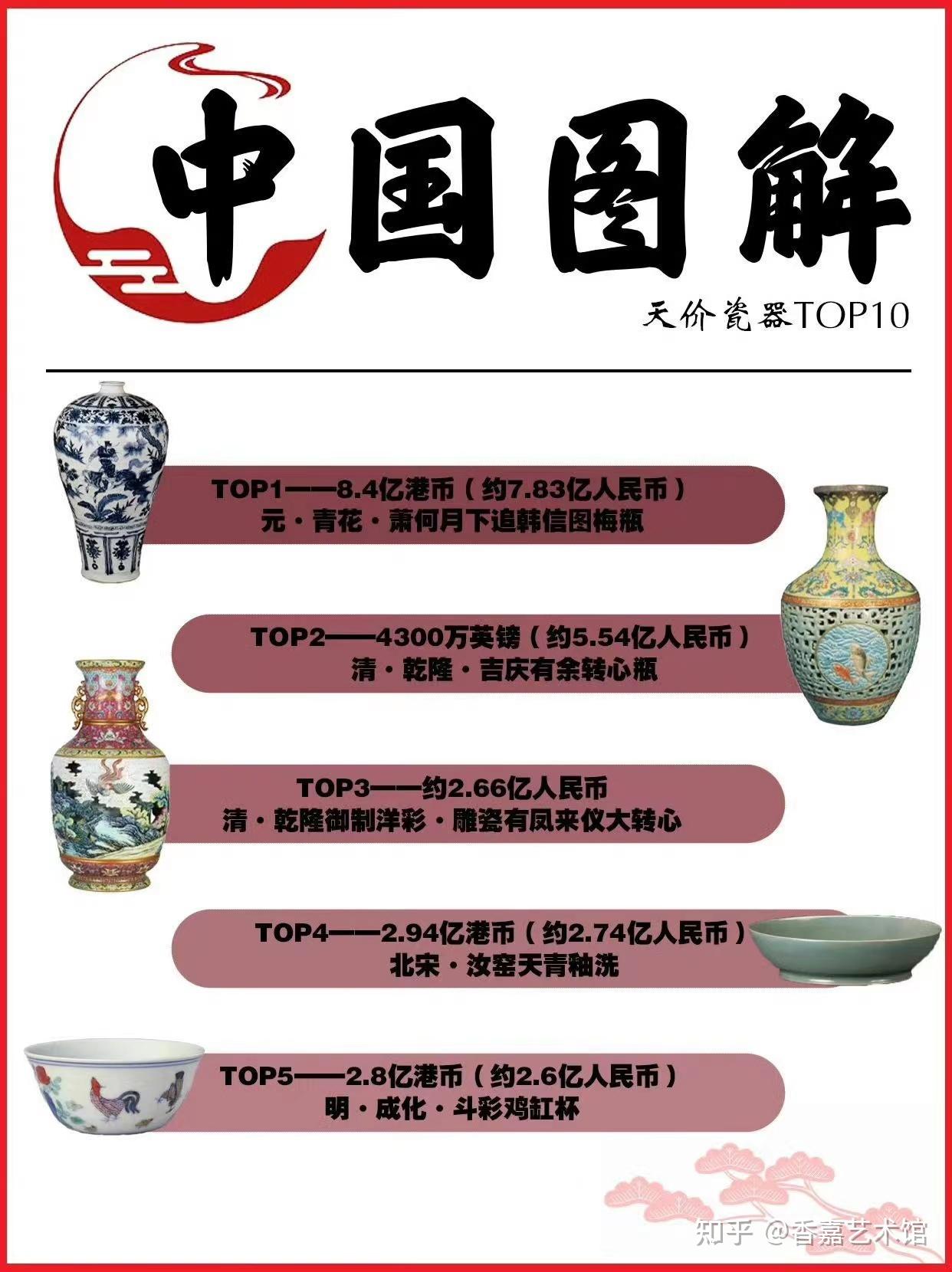 屏住呼吸看图解TOP10中国天价瓷器- 知乎