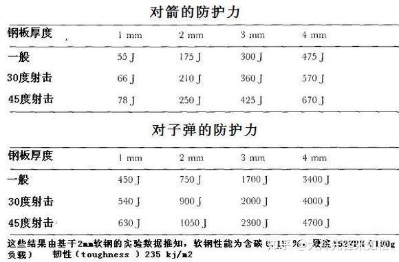 明代鸟铳也就是火绳枪射程威力如何?