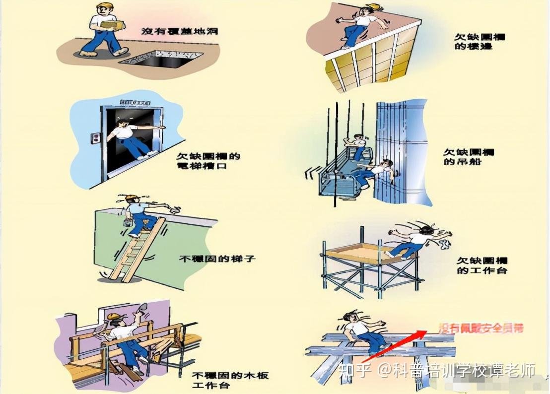 高处作业示意图图片