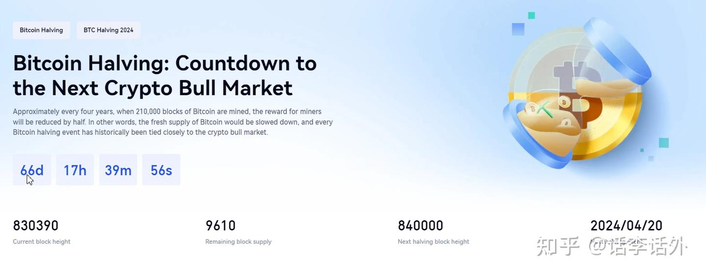 比特币减半和美联储降息预期下，24-25年大牛市BTC的价格可能会到多少？ - 知乎