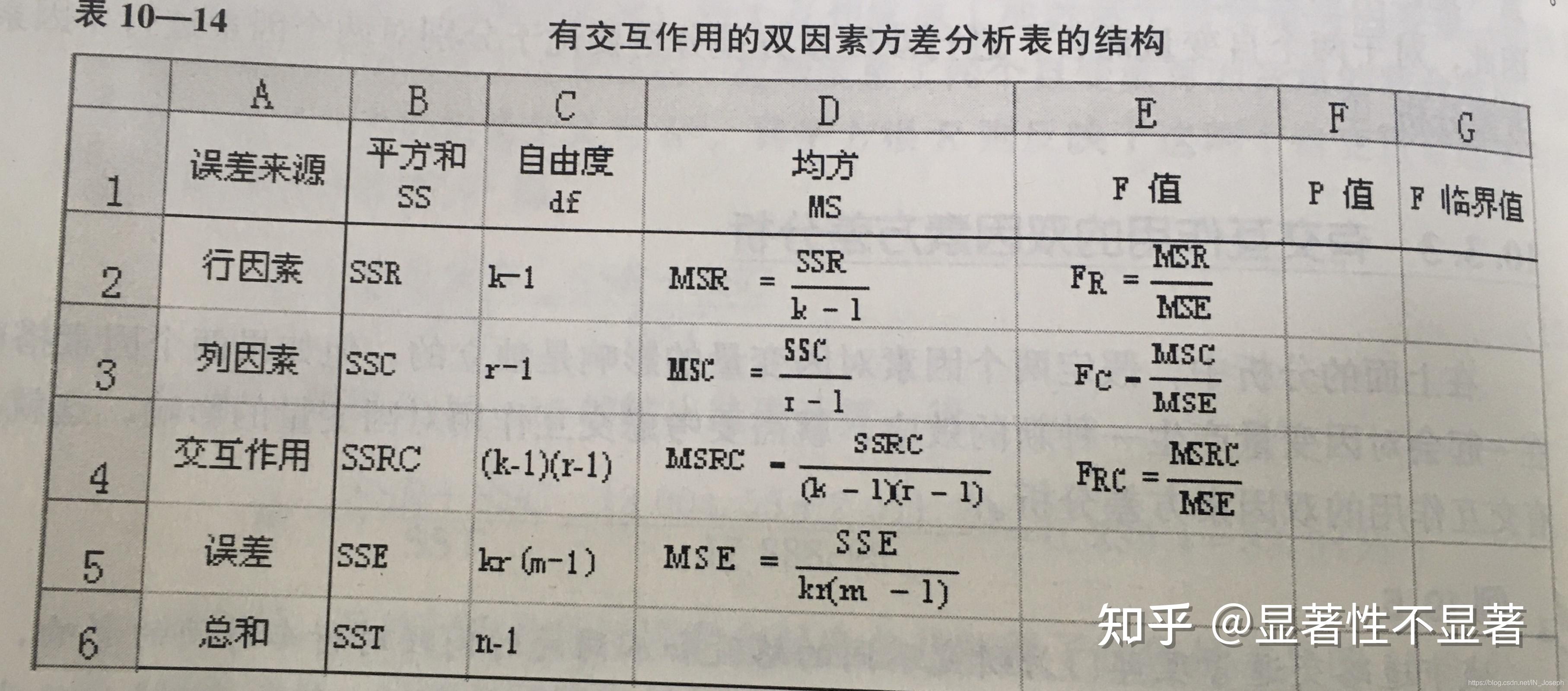 3 双因素方差分析