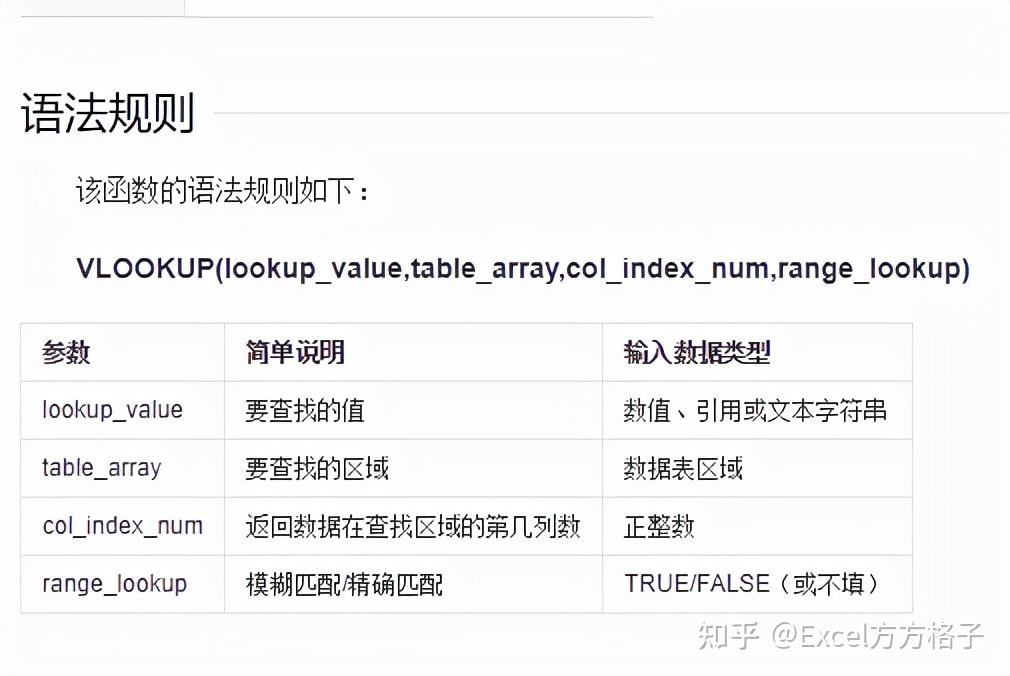 函数的语法结构是vlookup(lookup_value,table_array,col_index_num