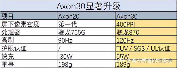 中兴axon 30