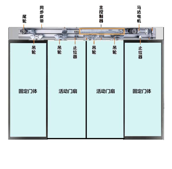 室内设计施工工艺082什么是电动移门怎样安装