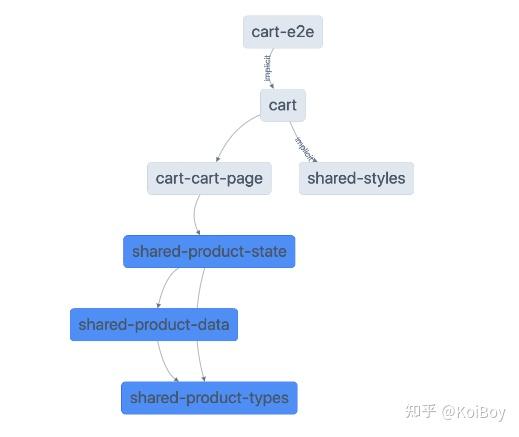 NxWorkspace | Webpack Module Federation - 知乎