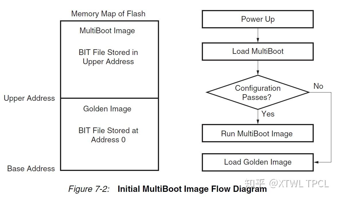 Xilinx 7 fpga multiboot 