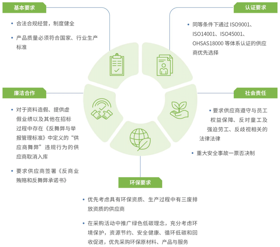 碳路巅峰，协鑫科技助力全球新能源低碳转型和发展 - 知乎