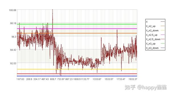 剔除集合中过大过小的异常值 - 知乎