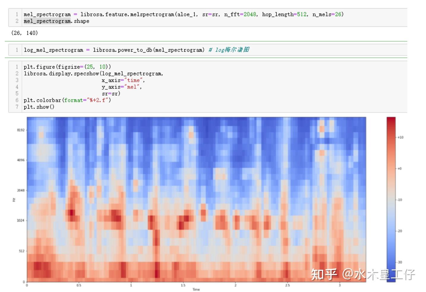 零基础入门语音识别: 一文详解MFCC特征（附python代码） - 知乎