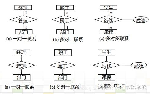 实体联系图例题图片