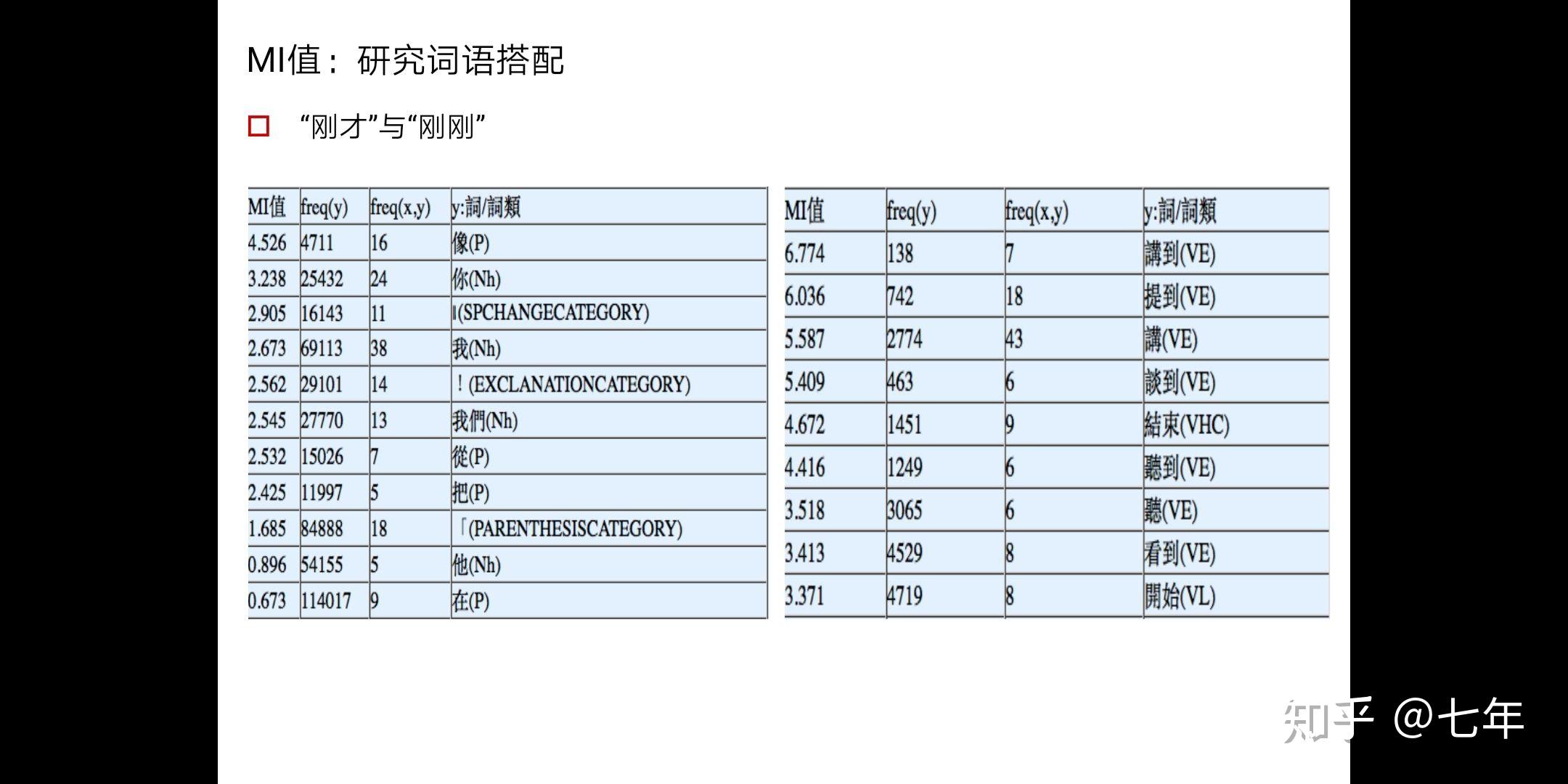 CCL语料库与BCC语料库各自的特点是什么?