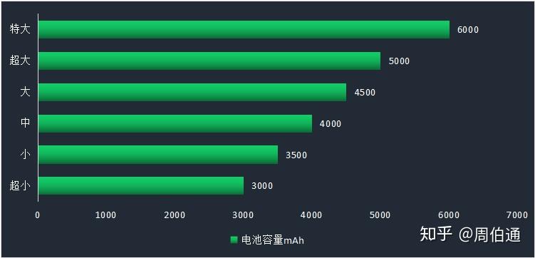 華為:麒麟9000/9000e,麒麟990/985,麒麟820/810……高通:驍龍875