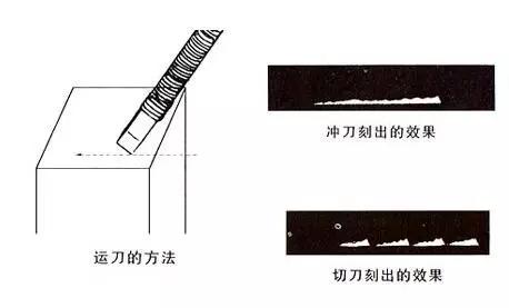 篆刻入门：篆刻的刀法- 知乎