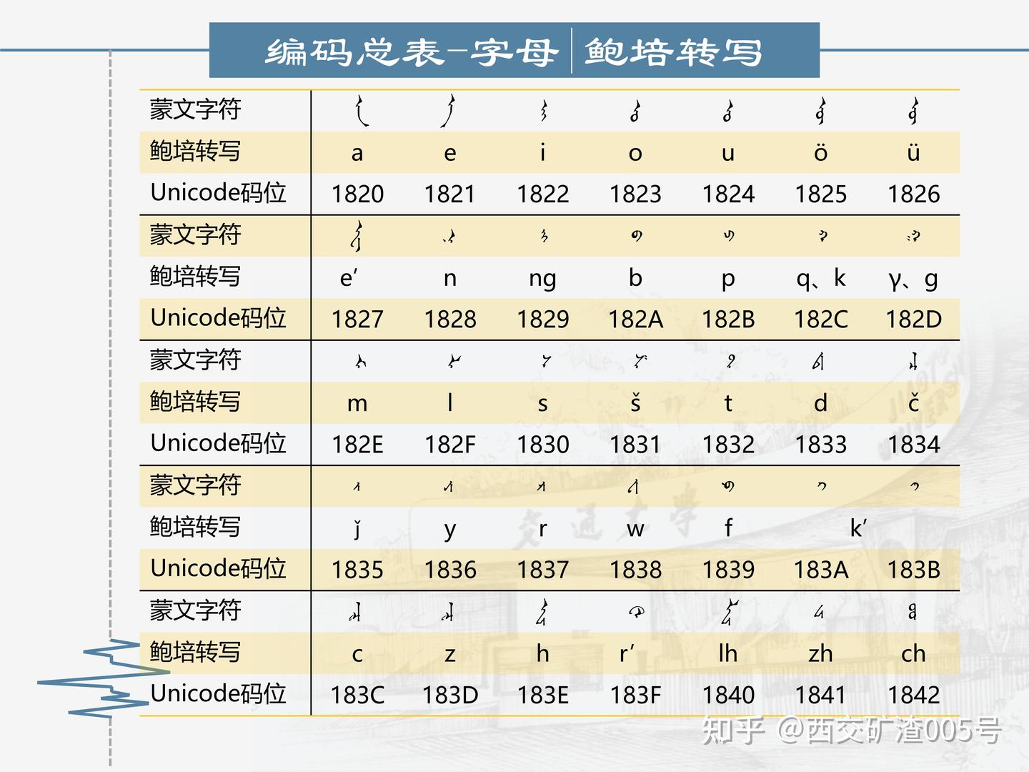 蒙古文标准编码及其拉丁转写- 知乎