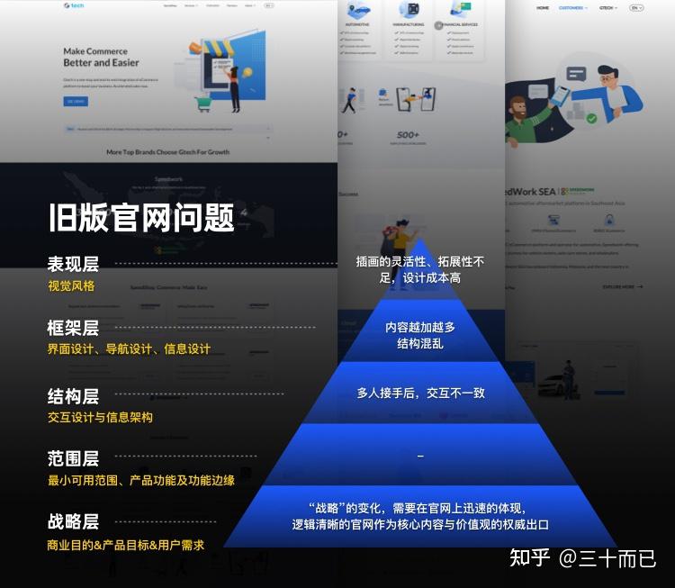 企业官网设计升级的超全 - 知乎