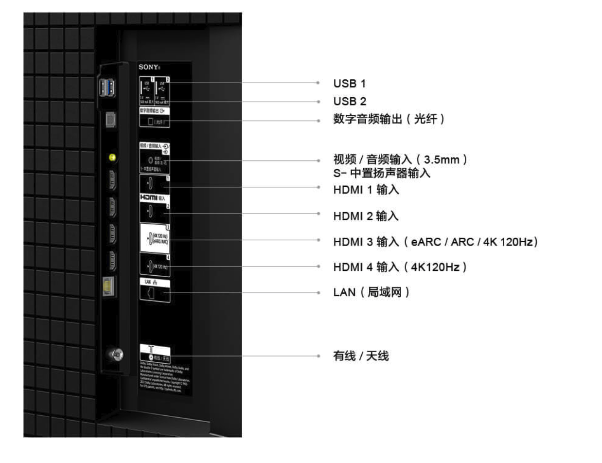 索尼电视后面插孔图解图片