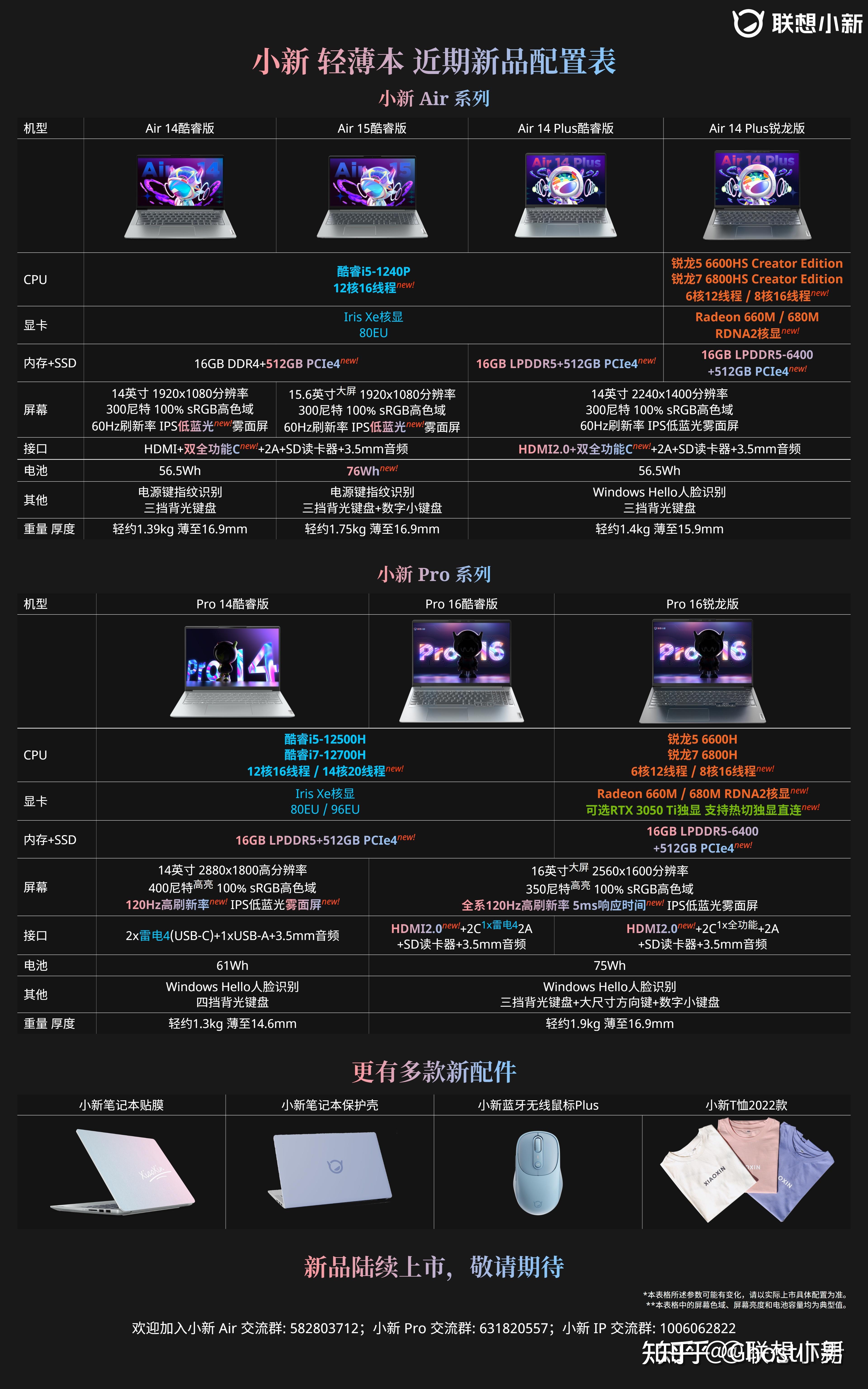 thinkbook14  和 联想小新pro14,都是4999元,选哪个?