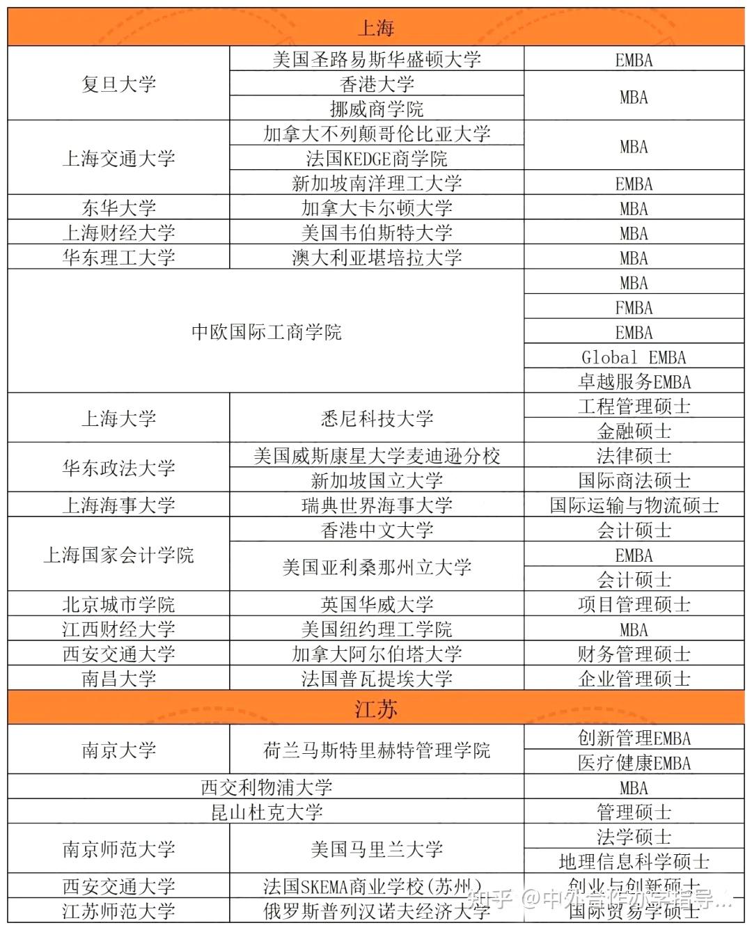 不參加聯考畢業拿雙證中外合作辦學碩士項目申請火熱進行中