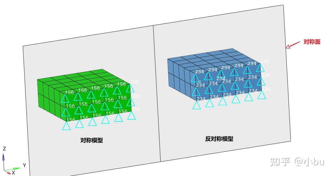 对称约束和反对称约束 - 知乎