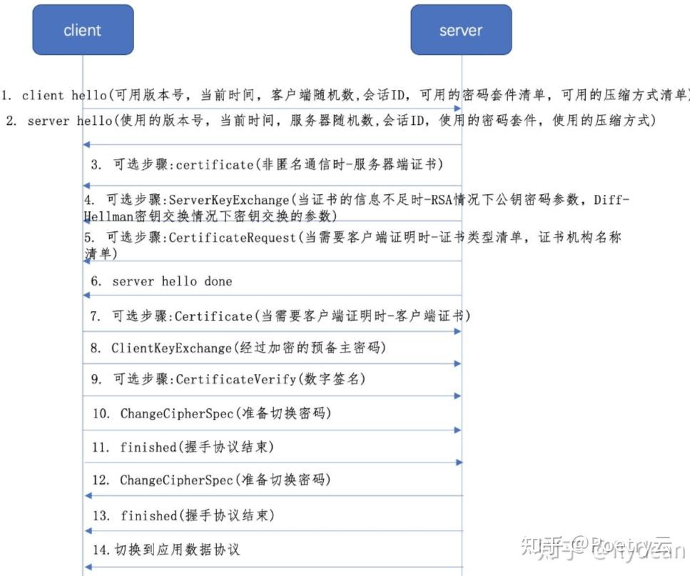 TLS/SSL握手过程解析 - 知乎