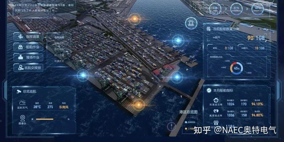 智慧港口"的三维可视化展示,监控,管理,交互,能够实现港口,船舶,码头