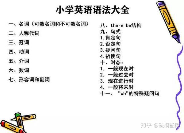 可打印丨太全了 小学英语语法分类汇总大全 知乎 可打印丨太全了 小学英语语法分类汇总大全 知乎
