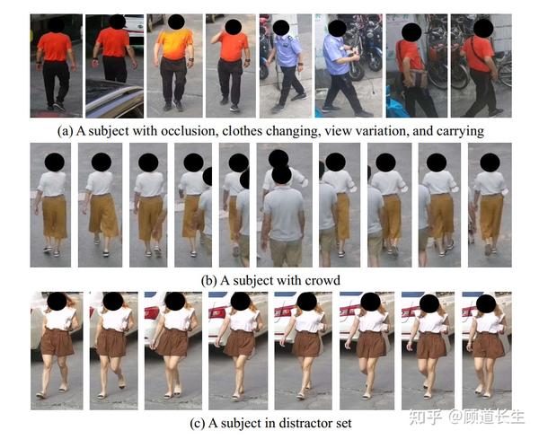 在开放环境的步态识别 一个基准 二 知乎