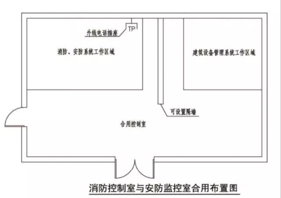 消控室的设置要求有哪些
