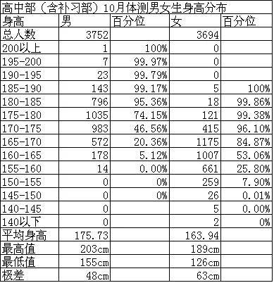 山东人均身高_山东人均收入变化图