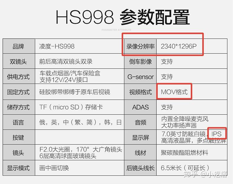 参数造假,套路销售 凌度行车记录仪是怎么让电子垃圾登上某猫销售第一