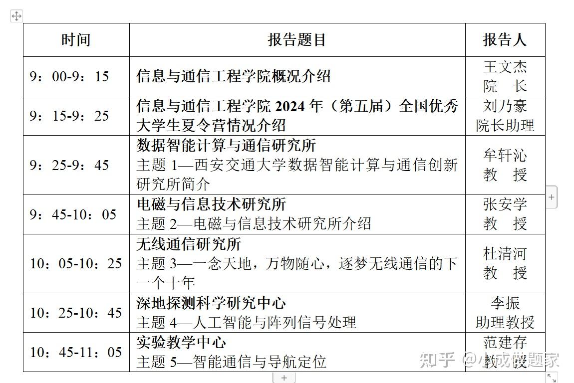 网课刷绩点保研(网课绩点算总绩点吗)