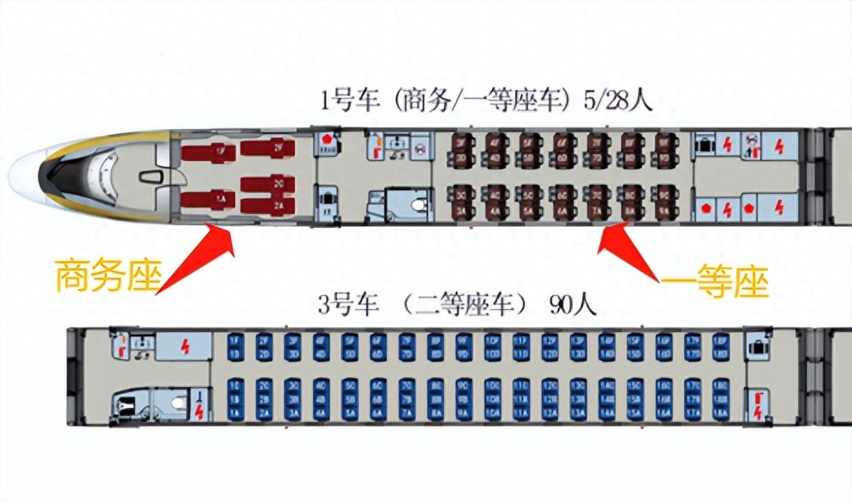 动车有哪些座位是靠窗的?