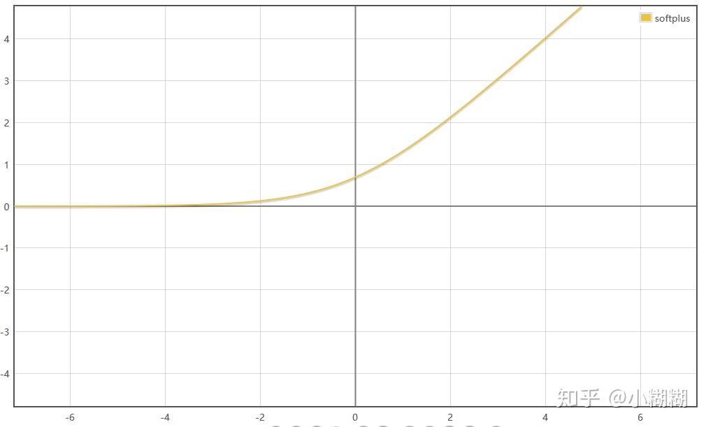 softmax，softMAX pro如何检测荧光强度