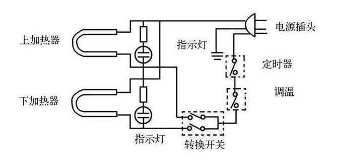 空气炸锅怎么预热,要放食物吗?