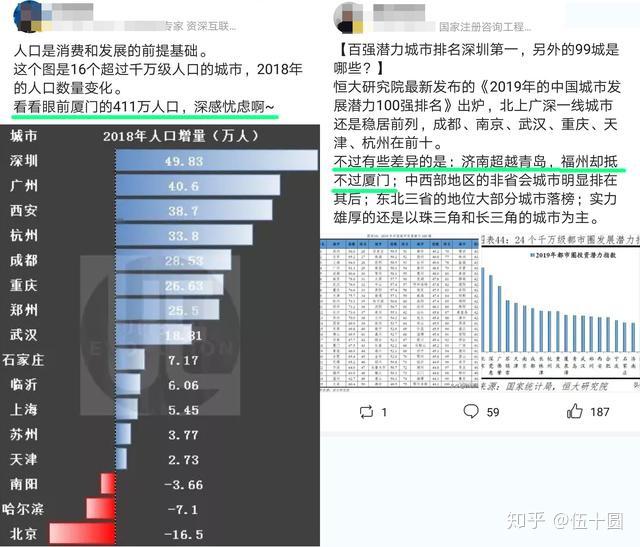 厦门，大厦之门的小城之困 - 知乎