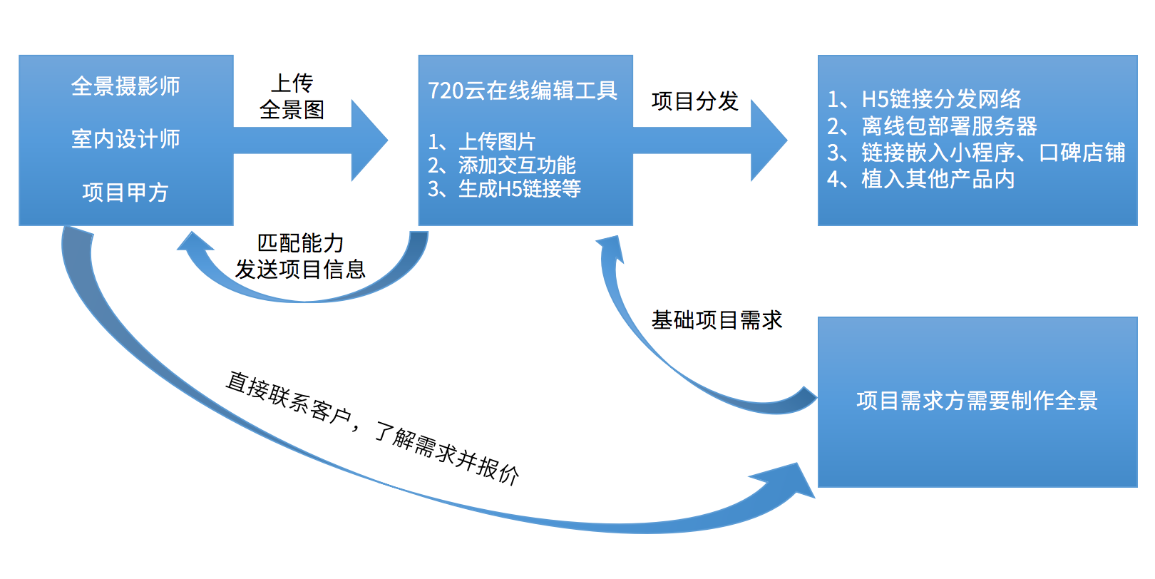 VR全景看房基础六问 | 小白必看干货 - 知乎