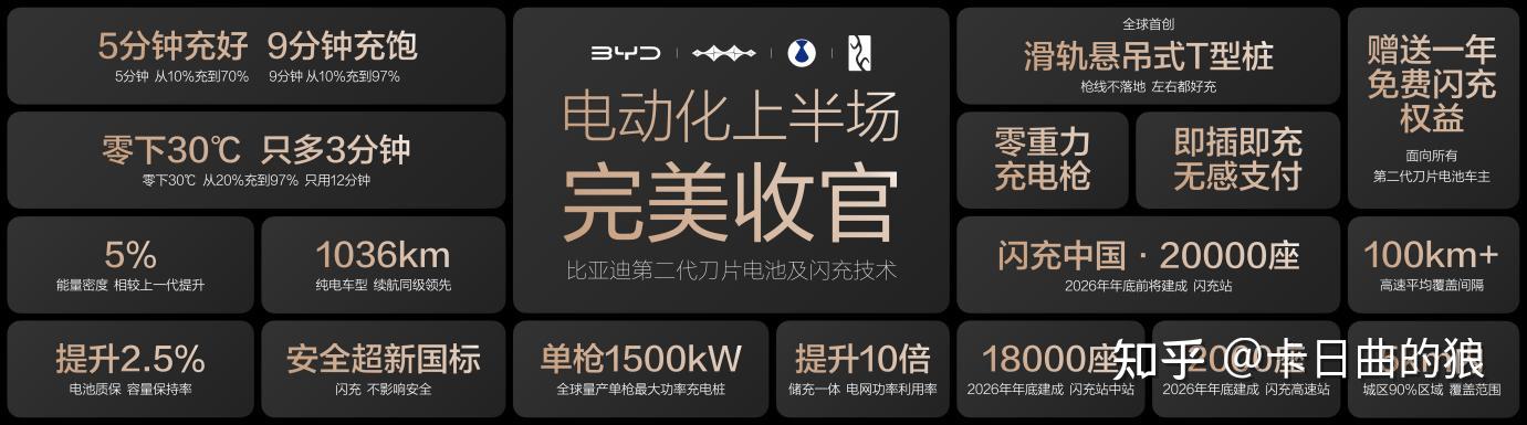 比亚迪发布第二代刀片电池及闪充技术