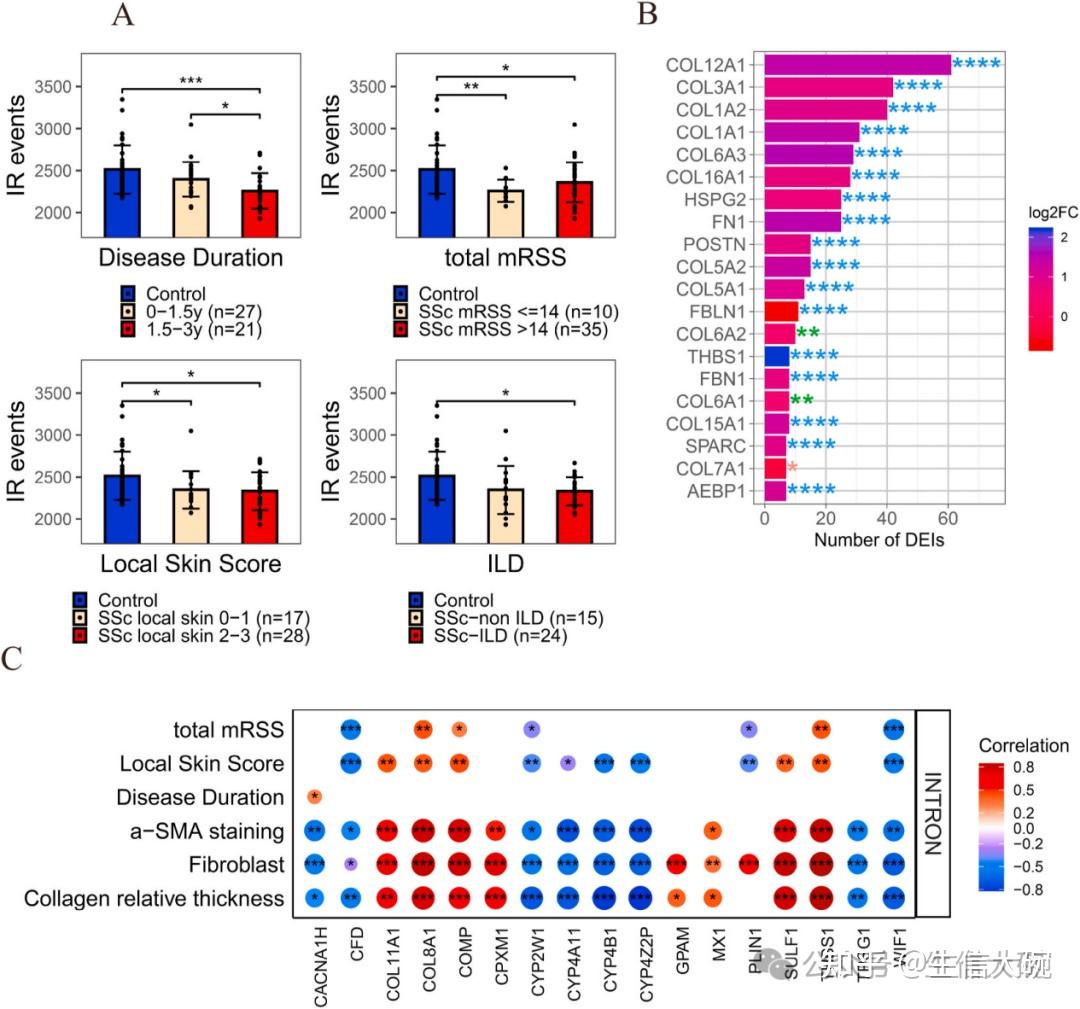 Bulk RNA-seq+可变剪切+实验，这篇一区的发文思路，你一定要来学！ - 知乎