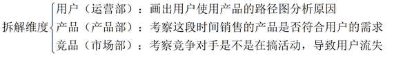 竞争对手分析案例案例_案例分析报告_培训需求报告分析