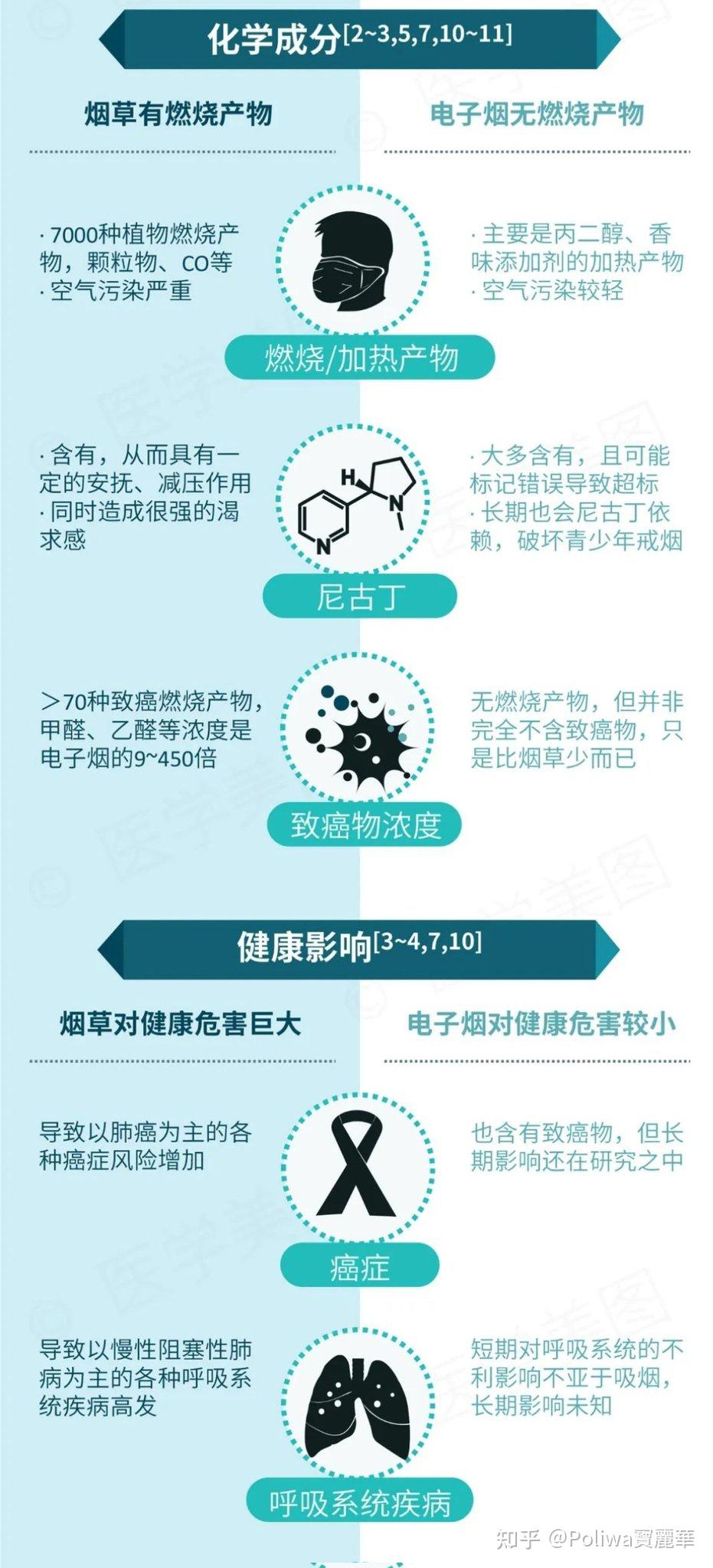 电子烟的危害明显是比纸质烟要小但为什么都抵制电子烟呢