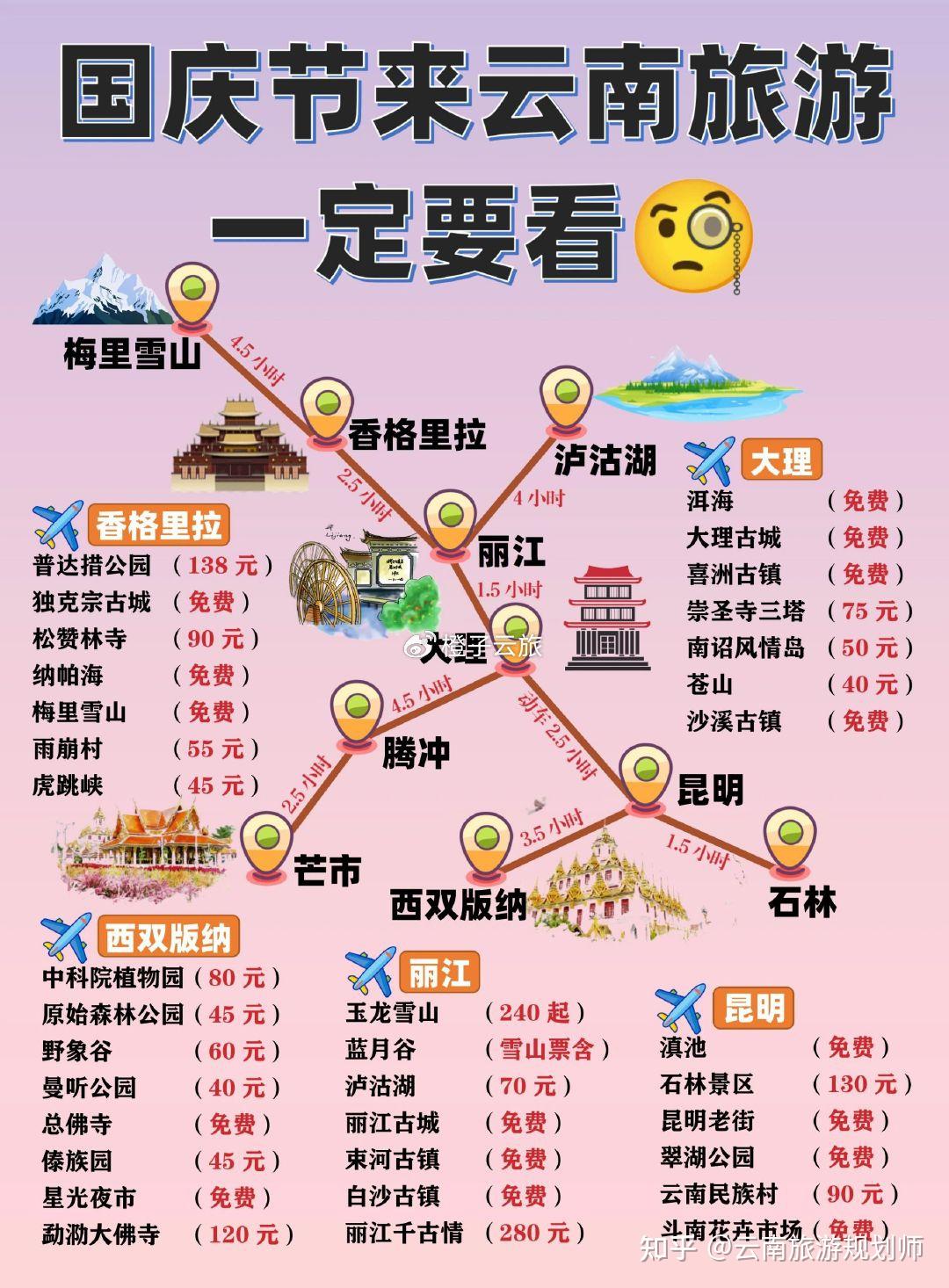 国庆节来云南旅游 超详细攻略 - 知乎