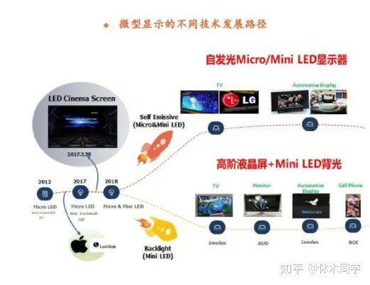【科普】液晶电视显示器背光科普:直下式,侧入式,mini LED,动态调光PMW,背光分区是什么?一文读懂! - 知乎