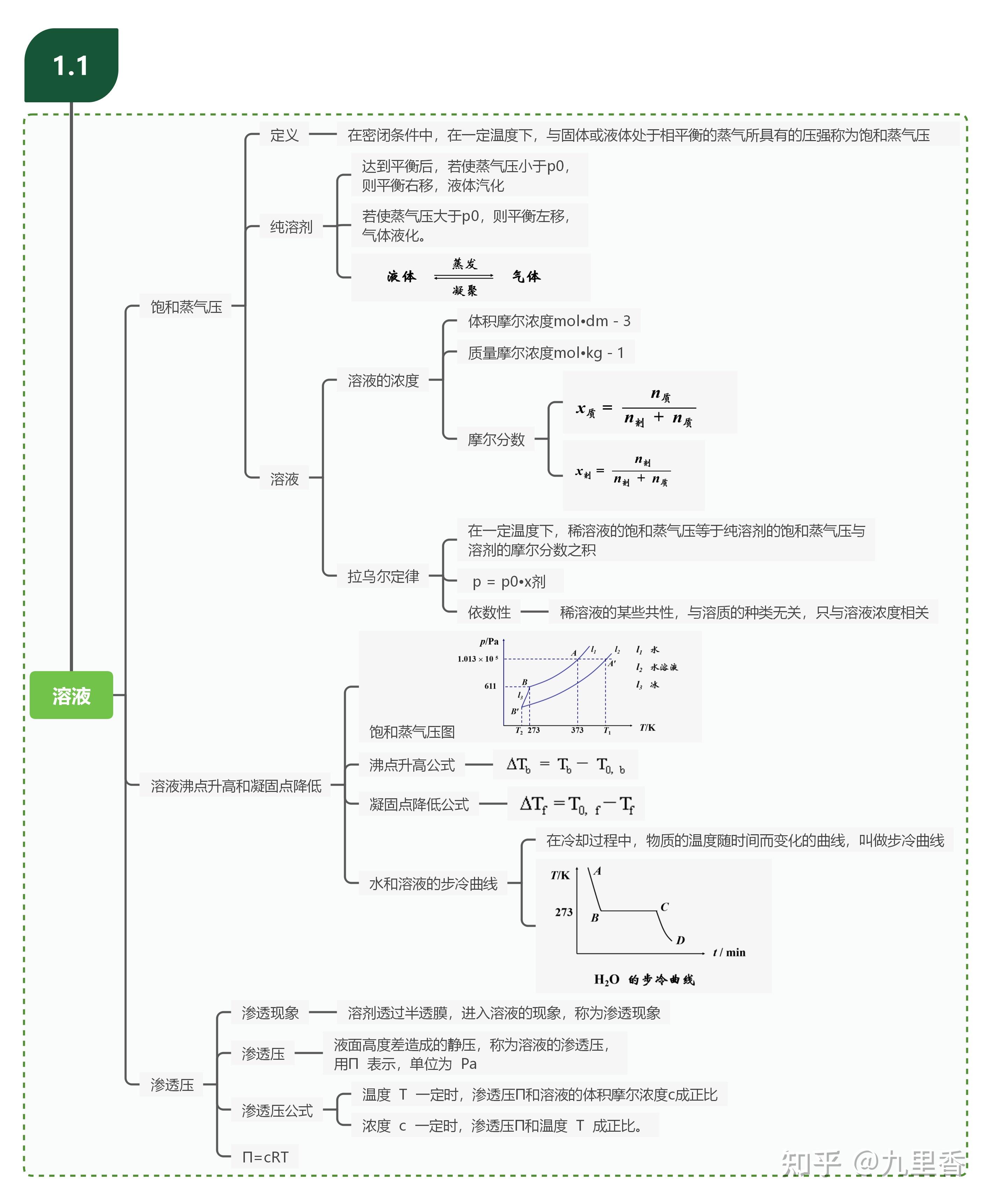 有没有关于无机化学的思维导图.谢谢! - 知乎