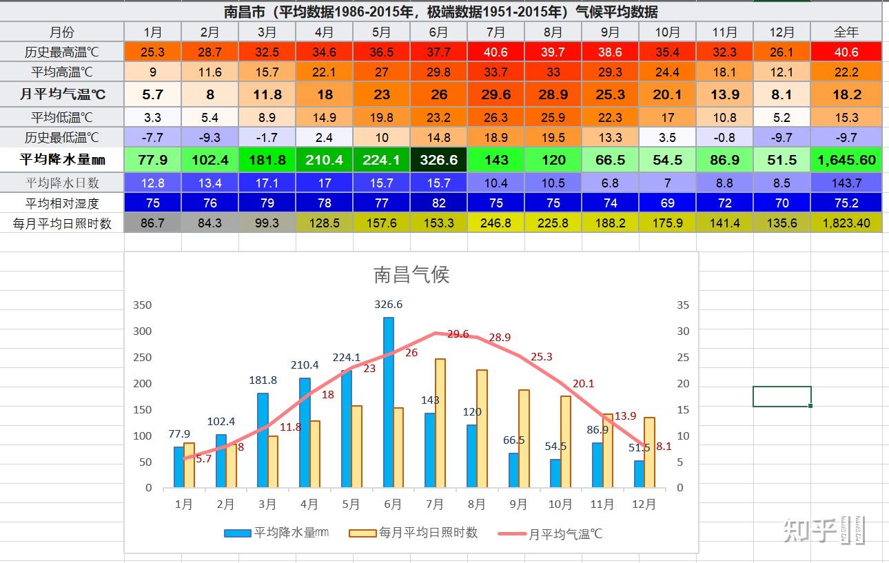 为什么武汉的气候难以让人接受