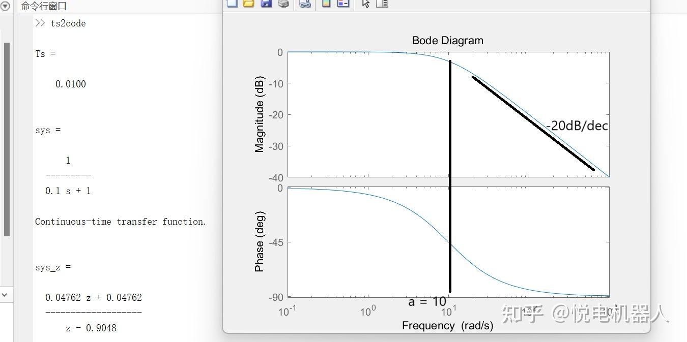 伯德图（Bode Plot）的原理解析以及工程化方法