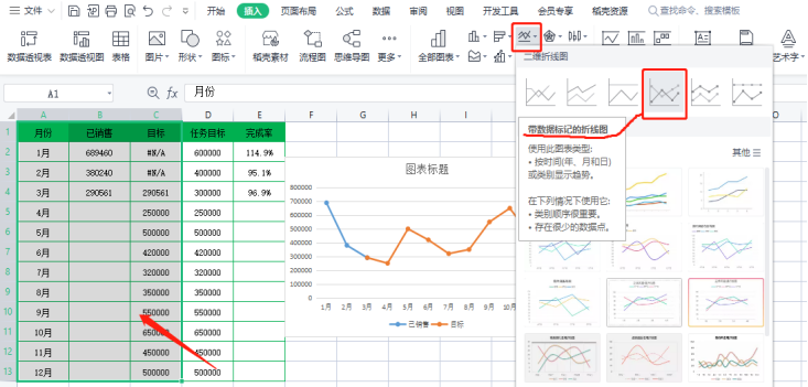 WPS表格数据预测:制作虚实线结合的折线走势图(上) - 知乎