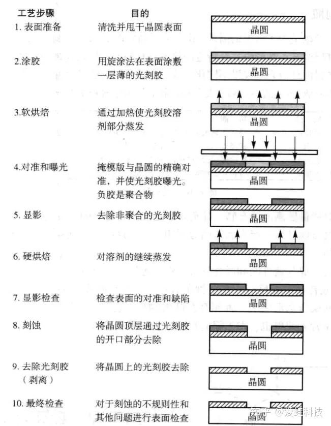 半导体 | 光刻工艺概述 - 知乎